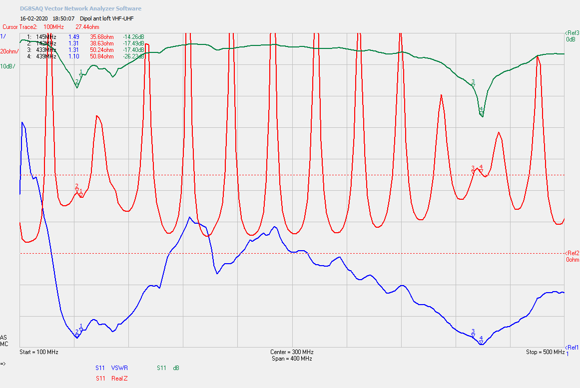 Plot 100-500 MHz